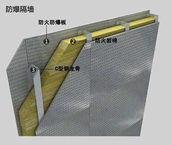 纤维水泥复合钢板防爆墙由钢龙骨和纤维水泥复合钢板及岩棉组成