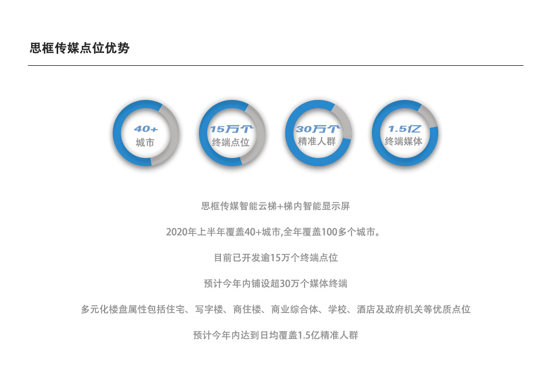 上海_社区广告 电梯广告投放_思框传媒