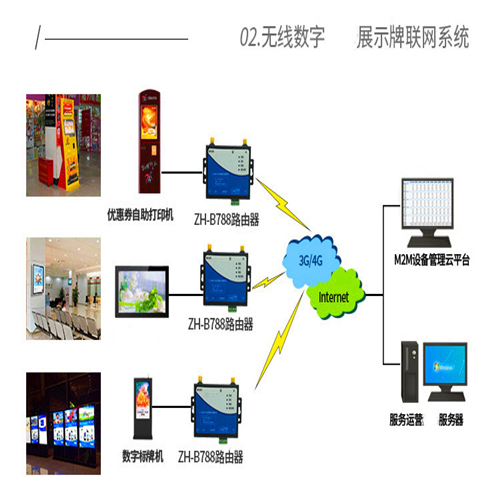 工业级数据透传DTU 4G路由器转WIFI转有线串口传输。