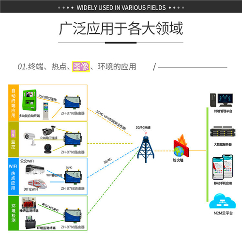 设备4G工业路由器 ZH-B788 | 7模13频 | 速入网 | 搭配SIM卡.