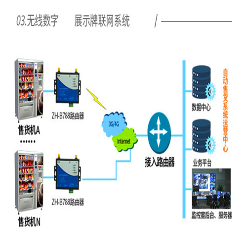 4G无线路由器CPE转移动随身WIFI无线SIM插卡