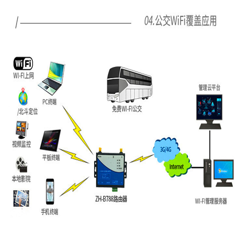 RJ45网口工业级4g无线路由器转有线转wifi企业级串口 5模13频+有线