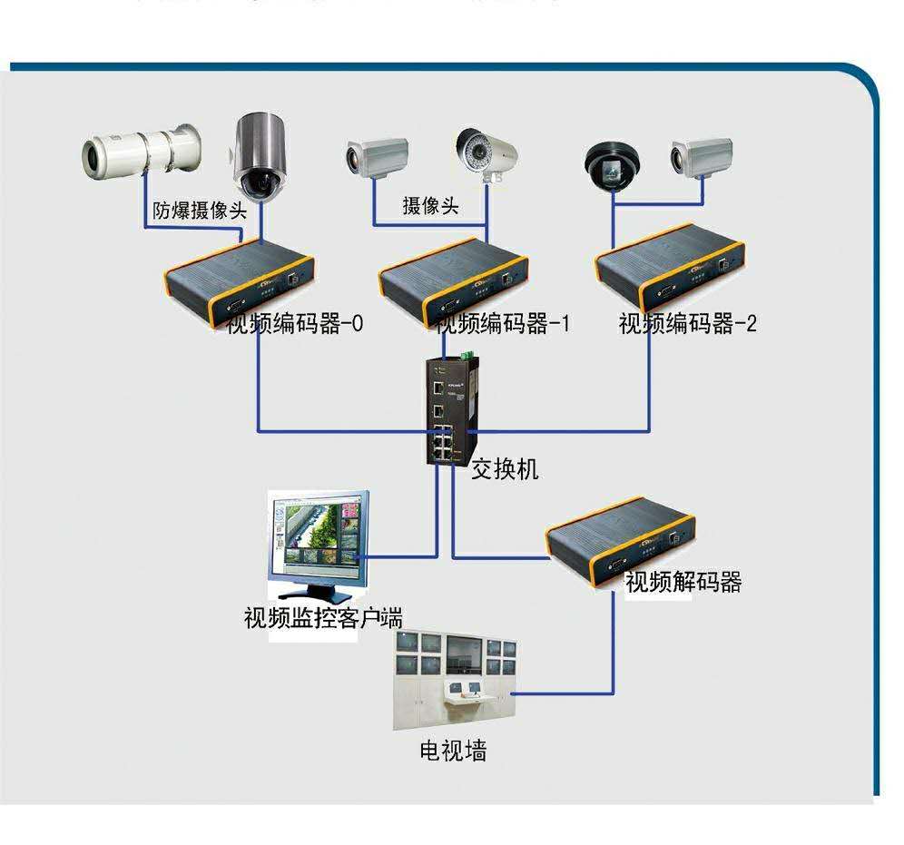 淄博 安防监控/监控工程安装 澳诺