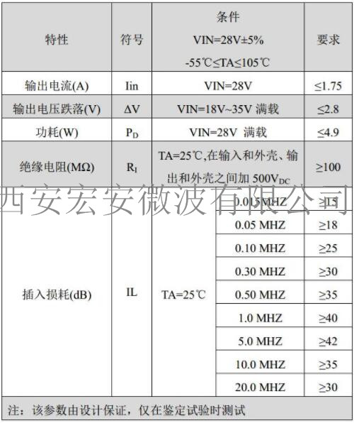 西安宏安电子分析仪器用-HFA-CE03型电源滤波器