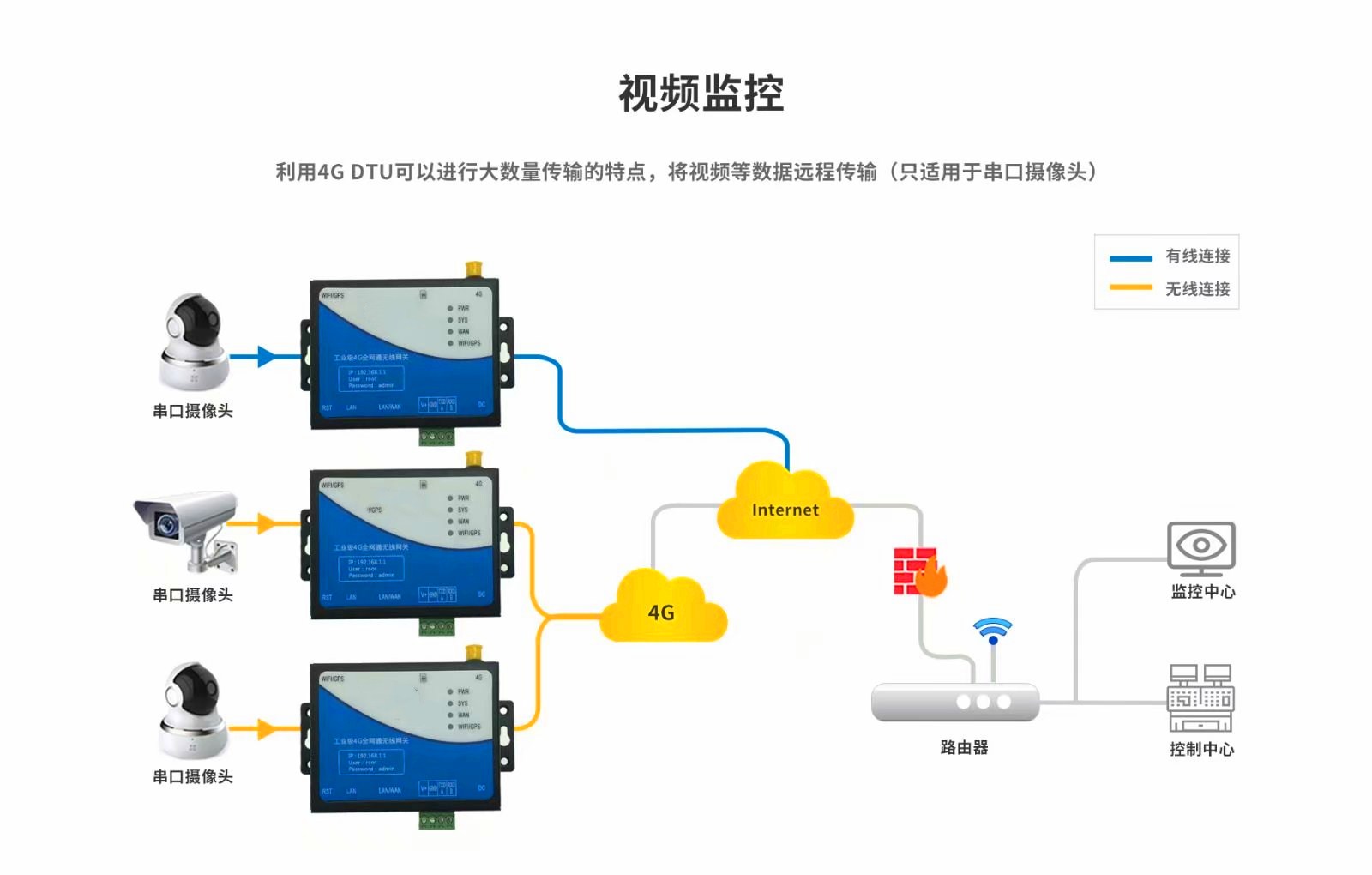 工业4G/5G路由器,4G全频通路由器,车载无线路由器-北京禾迅科技