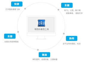 广联达提供专业数字项目服务，用心服务于客户