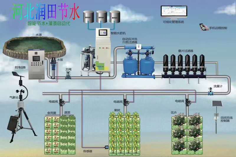 节水灌溉方式及优点分析