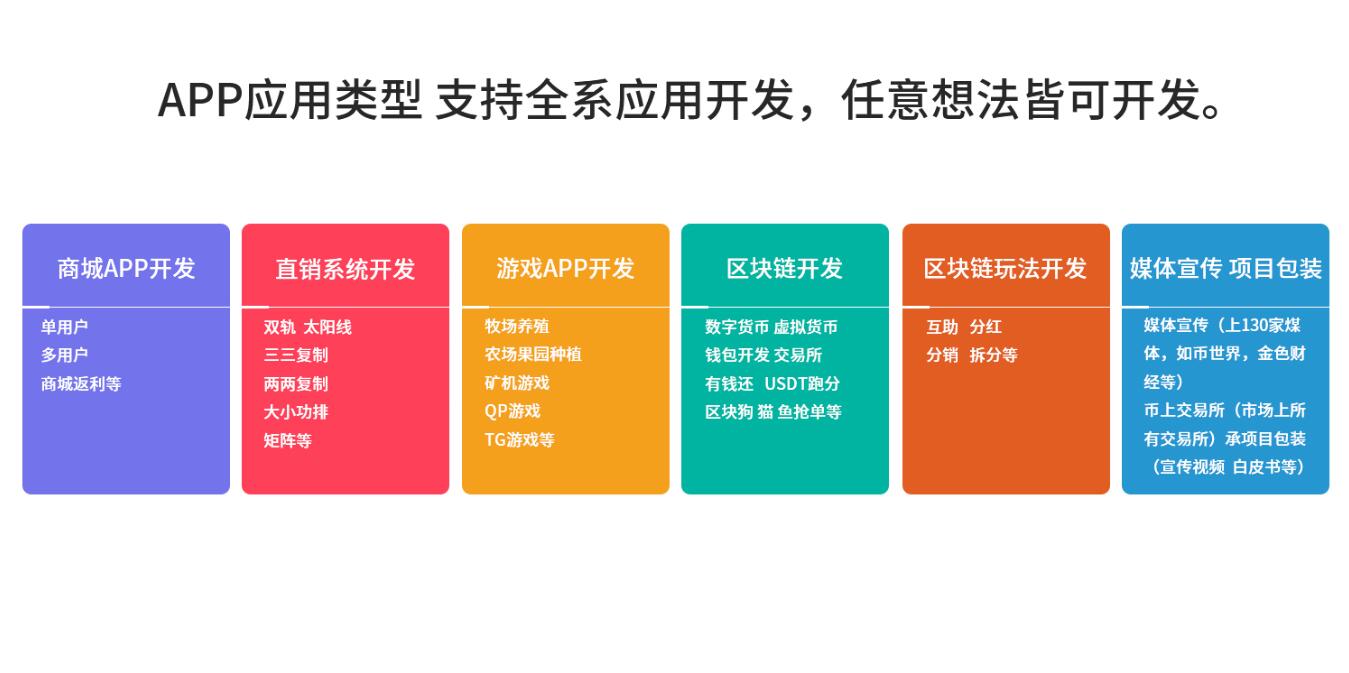 深圳龙岗区块链应用软件＋商城搭建