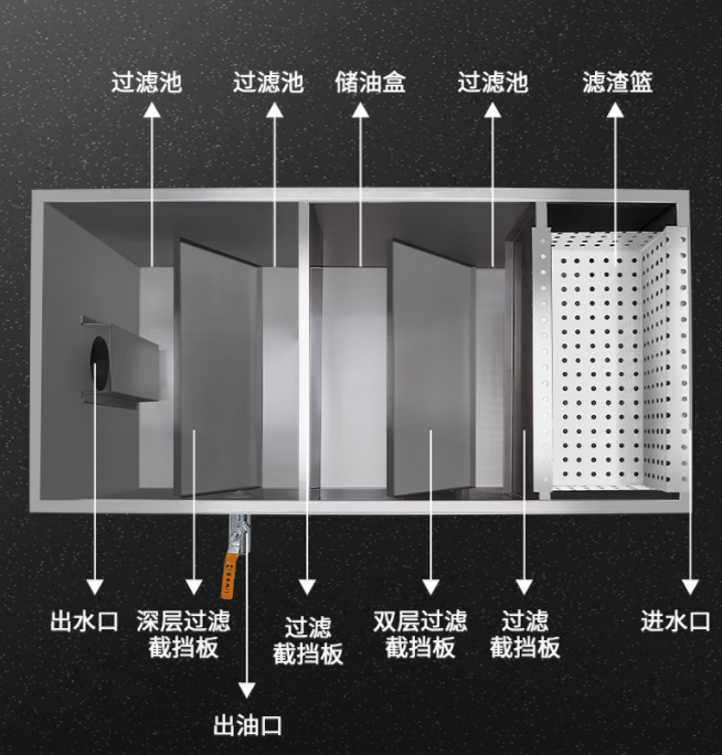 隔油池多少钱除油解烦