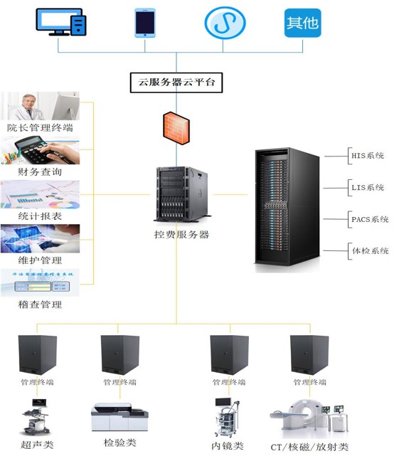 华浩慧医2020版医院医疗设备控费管理系统