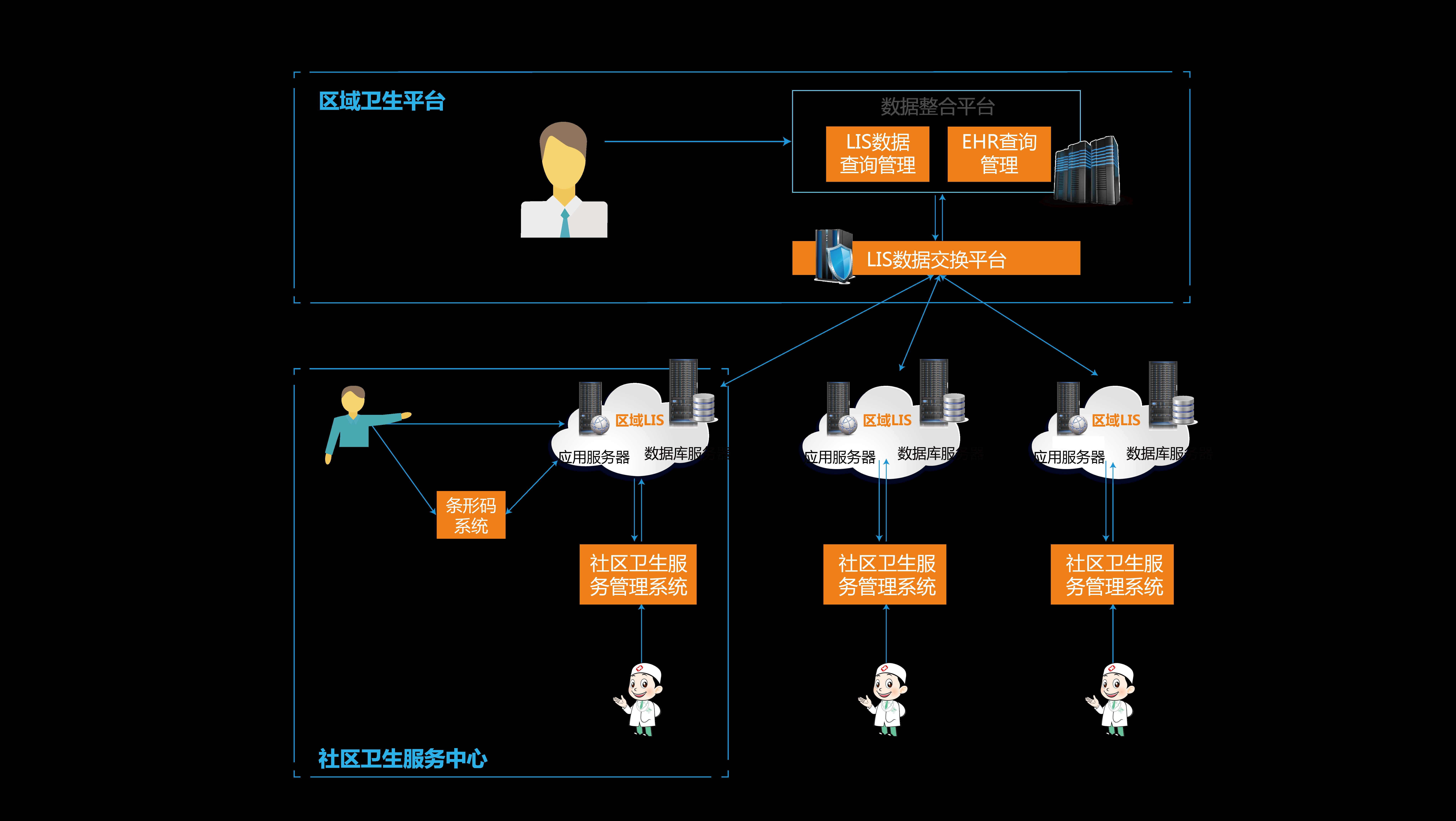 华浩慧医区域云LIS系统