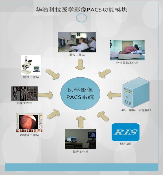 华浩慧医医学影像存储与传输软件PACS系统