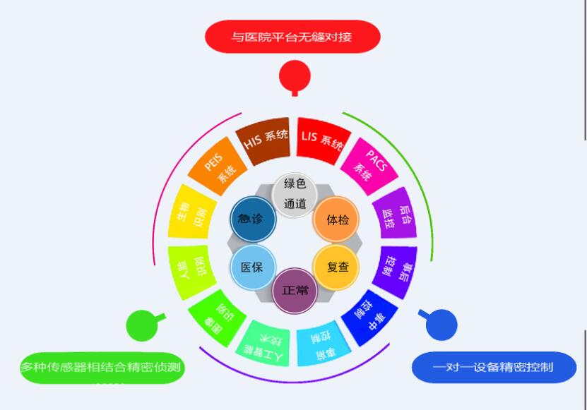 华浩慧医HY-20医院漏费管理系统