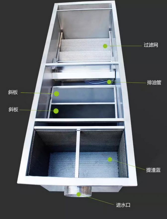 食堂地埋隔油提升装置材质分哪几种