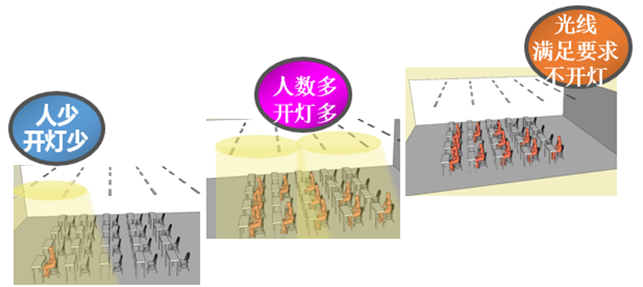 西安交通大学教室照明控制系统