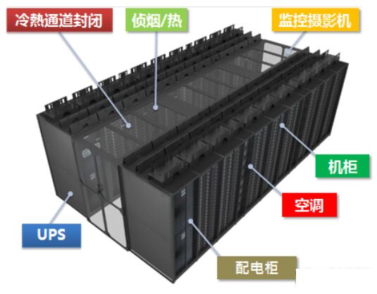 广州/深圳IDC数据中心机房冷热通道封闭方案费用