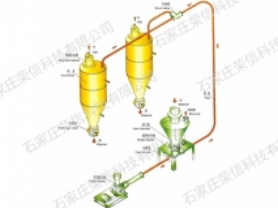 气力输送系统