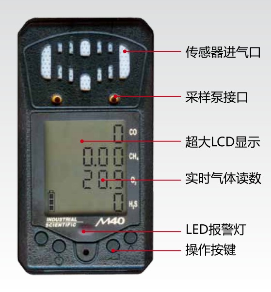 标准煤矿用CZM40四合一气体检测仪美国英思科