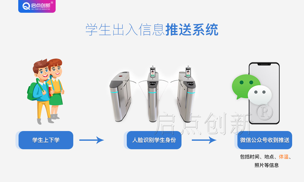 供应智慧校园推送系统，学校人脸识别通道闸，学生进出考勤管理系统