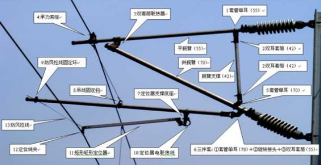 腕臂P2-3.0高铁、地铁、普铁专用接触网配件