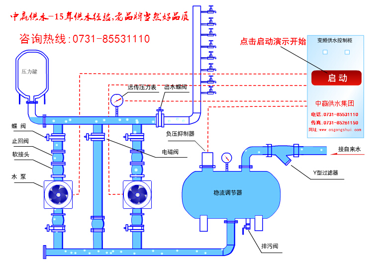 河南长葛市市政管网水压增压系统