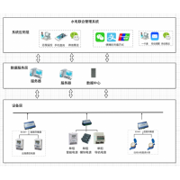 天津物业管理 能耗计量收费系统