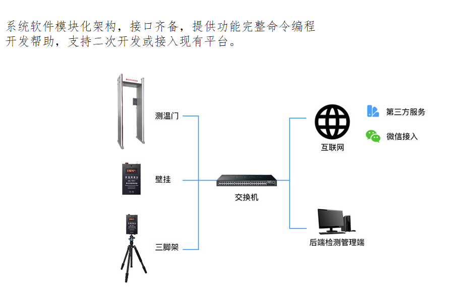 热成像体温筛查仪厂家，体温探测门带后台统计