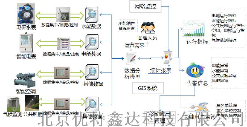 学生宿舍公寓智能控电系统