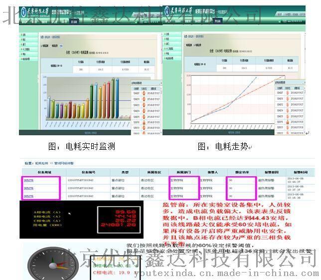 天津校园能耗监测系统