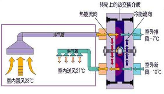 广州佛山IDC机房光缆熔接接续工程报价