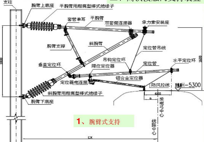 M16后切底螺杆螺栓铁路电气 化接触网件