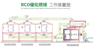 催化燃烧风量配置价格一览表