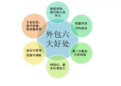 中山社保代理，中山大品牌骏伯人力值得信赖