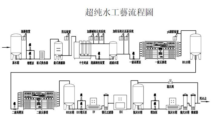 广东-欧沃-供应电子超纯水设备