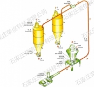 输送系统气力输送控制系统