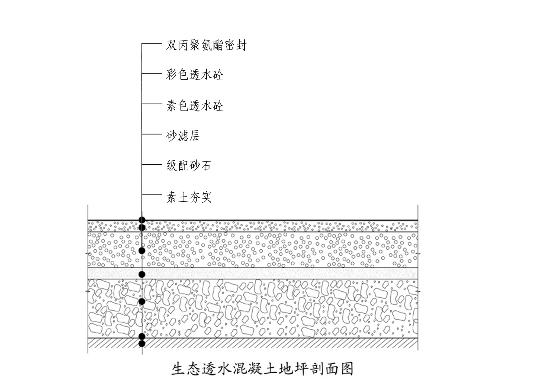 海口秀英透水混凝土施工队，重载透水混凝土路面设计