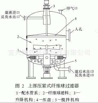 污水处理用纤维球滤料使用方法