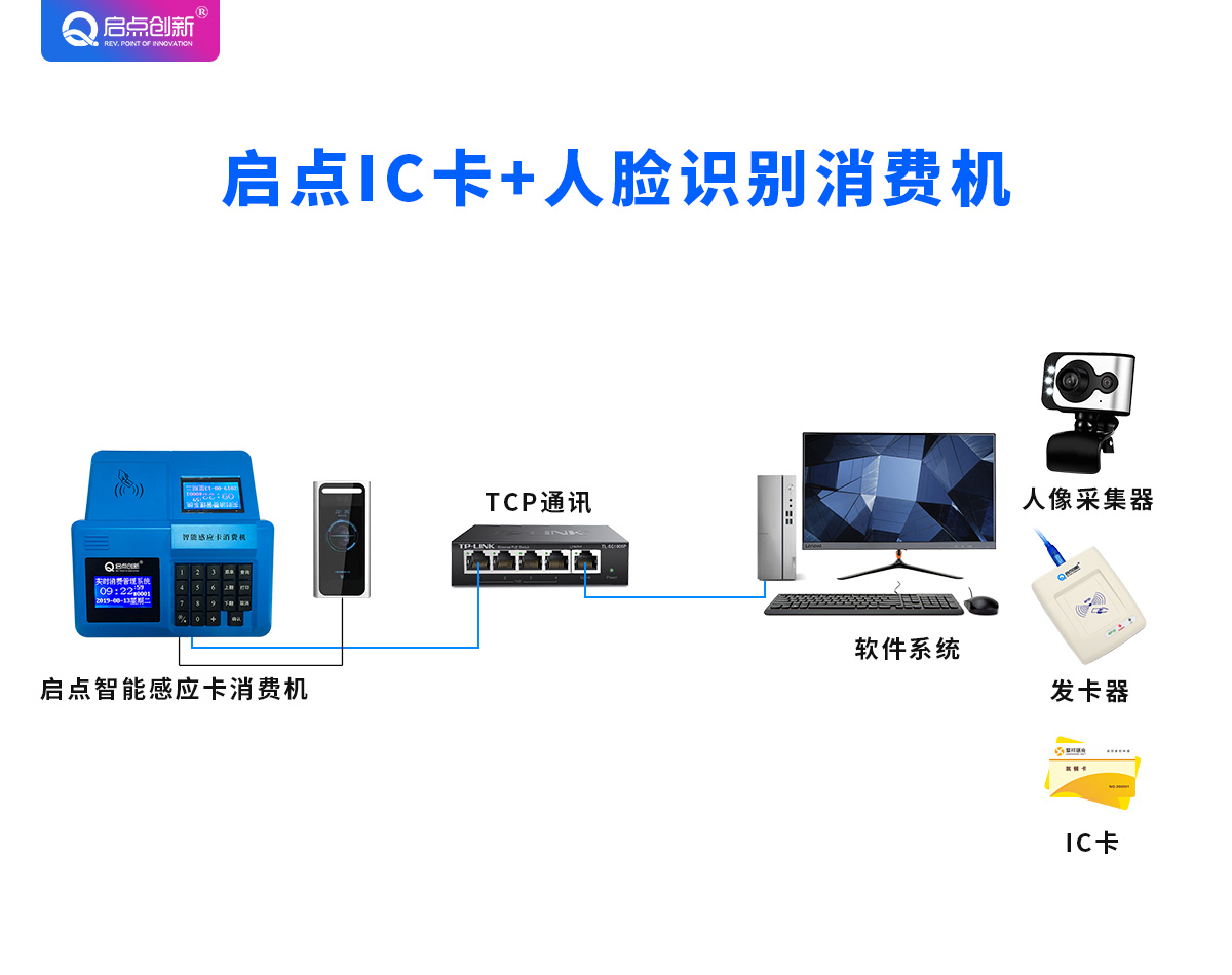 深圳单位食堂人脸识别消费机，食堂人脸识别收费管理