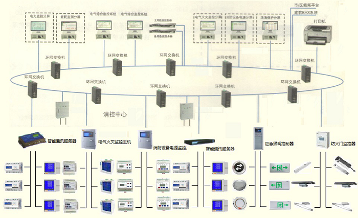亚川Acrel-5000EIM电气综合监控系统