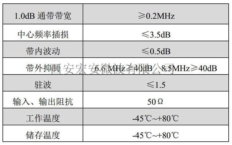 西安宏安电子控制设备仪器用-SBP-7.5滤波器