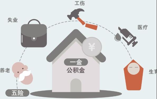 佛山公司社保代理，专业代缴佛山企业社保费