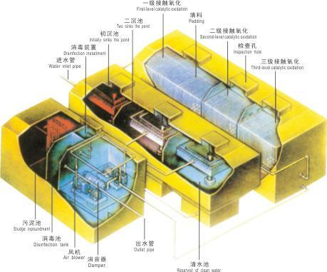 陕西生活污水处理设备泰源助推绿色化转型