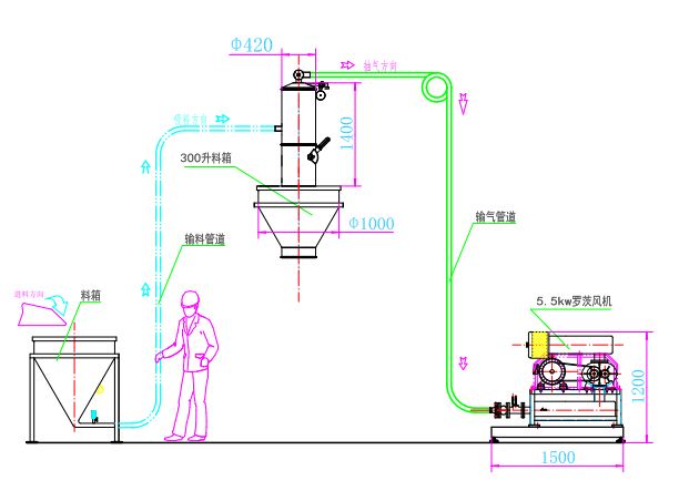 配粉输送真空负压输送系统