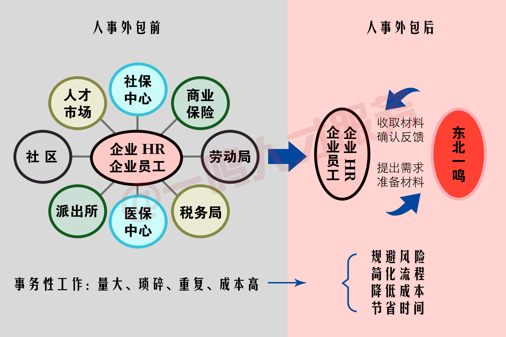 生育保险的这些谣传