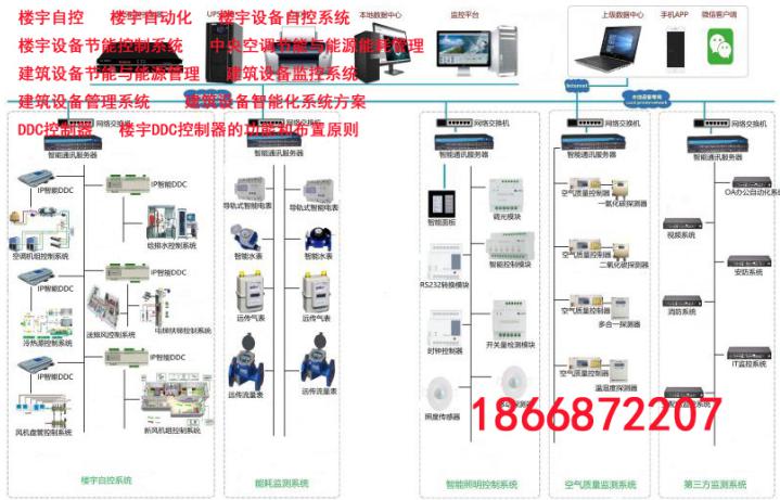 智慧楼宇BA/楼宇自控系统BAS/暖通空调控制/空调自控/建筑节能