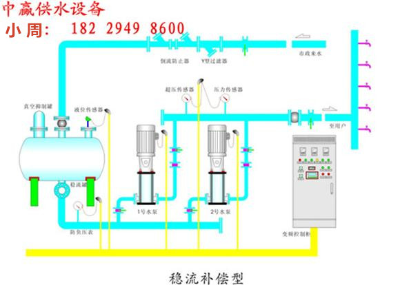 南宁二次加压泵供水系统