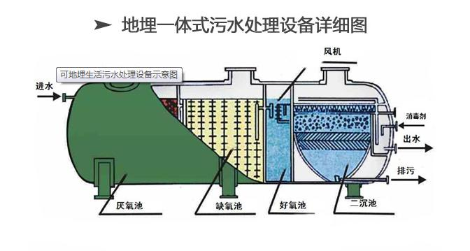 青海地埋式污水处理设备携手节能减排