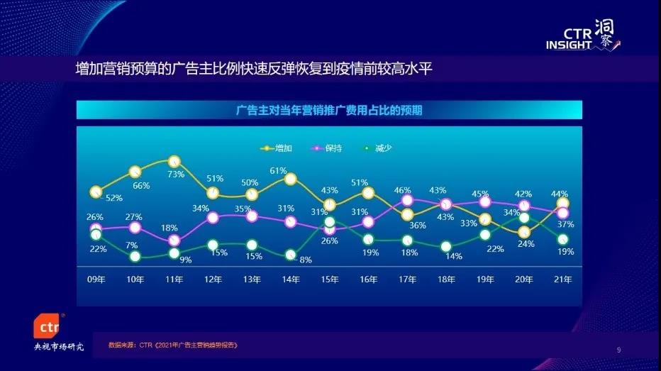 社区广告发展趋势 生活圈广告投放