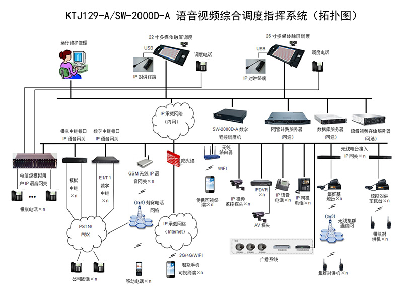 四川安装维修KTJ129调度机，防爆话机