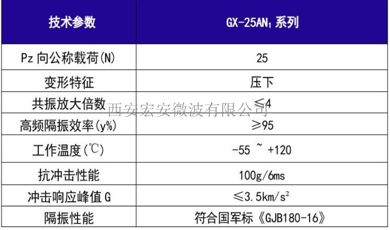 动力设备仪器防震动0GX-25AN₁型钢丝绳隔振器